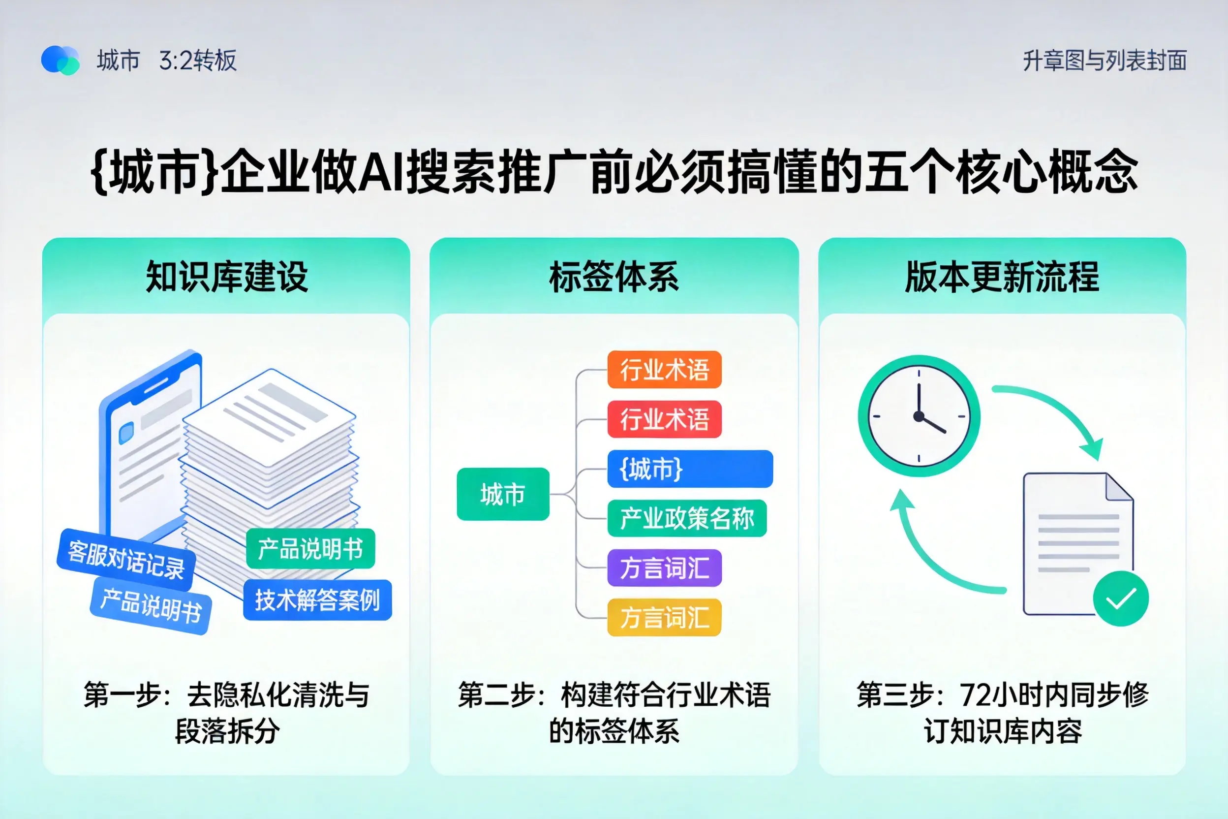 渭滨企业做AI搜索推广前必须搞懂的五个核心概念